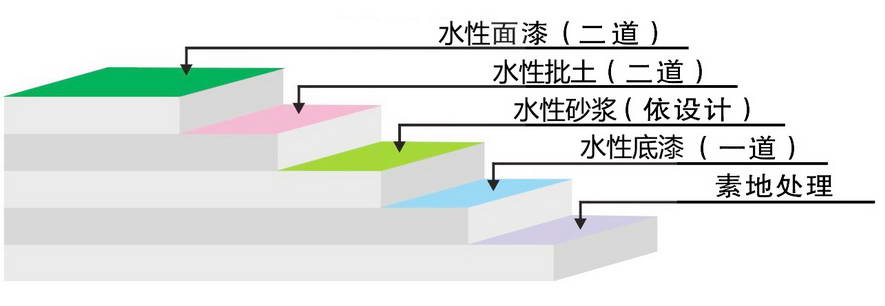 20201592699703942291.jpg 环氧水性1.jpg