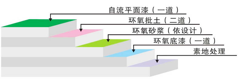 20201592705249589355.jpg 环氧树脂自流平型地坪1.jpg
