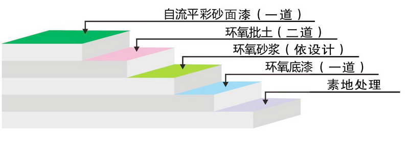 20201592705872305694.jpg 环氧彩砂1.jpg