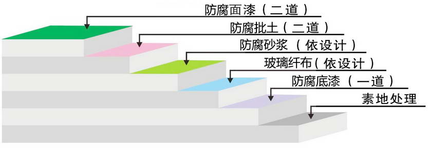 20201592706366103149.jpg 环氧防腐1.jpg