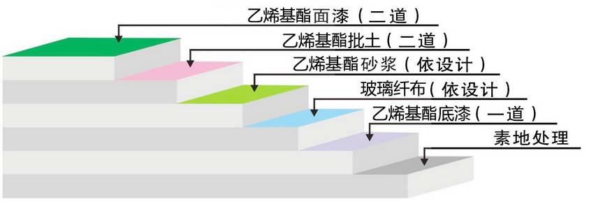 20201592707369207061.jpg 乙烯基酯重防腐1.jpg