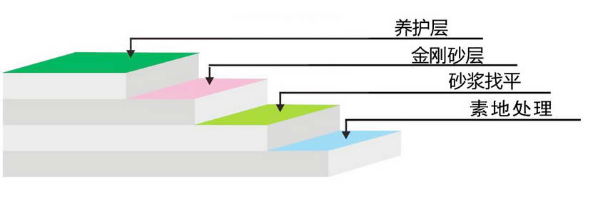 20201592722470236206.jpg 金刚砂耐磨地坪1.jpg