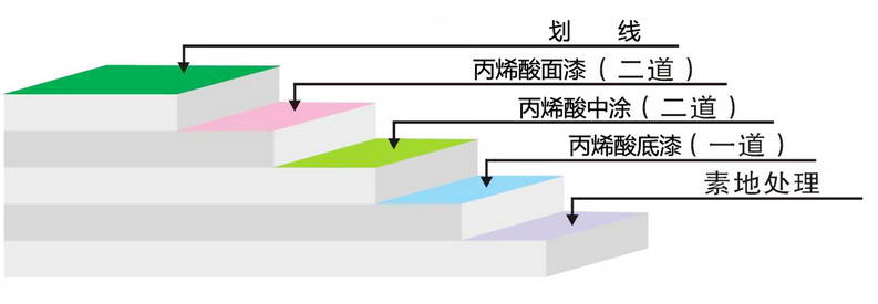 20201592792857965972.jpg 丙烯酸(亚克力)球场地坪1.jpg