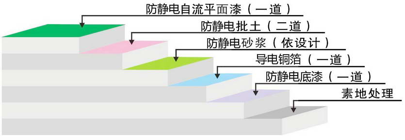20201592810653468811.jpg 防静电自流平1.jpg
