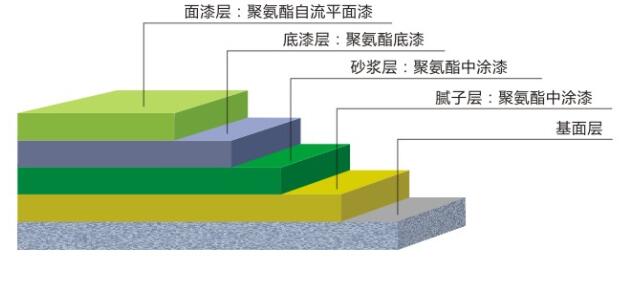 20201592722772856262.jpg 聚氨酯地坪.jpg